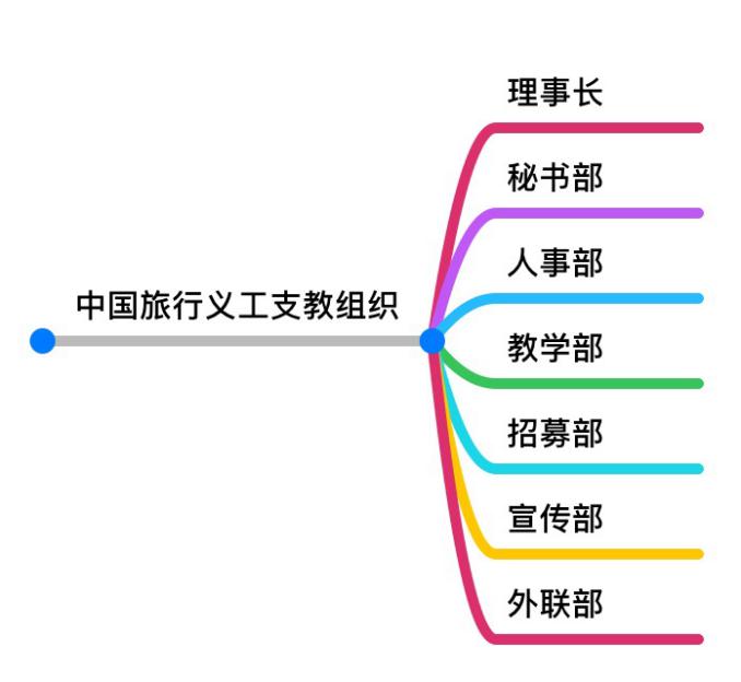 中國旅行義工支教組織