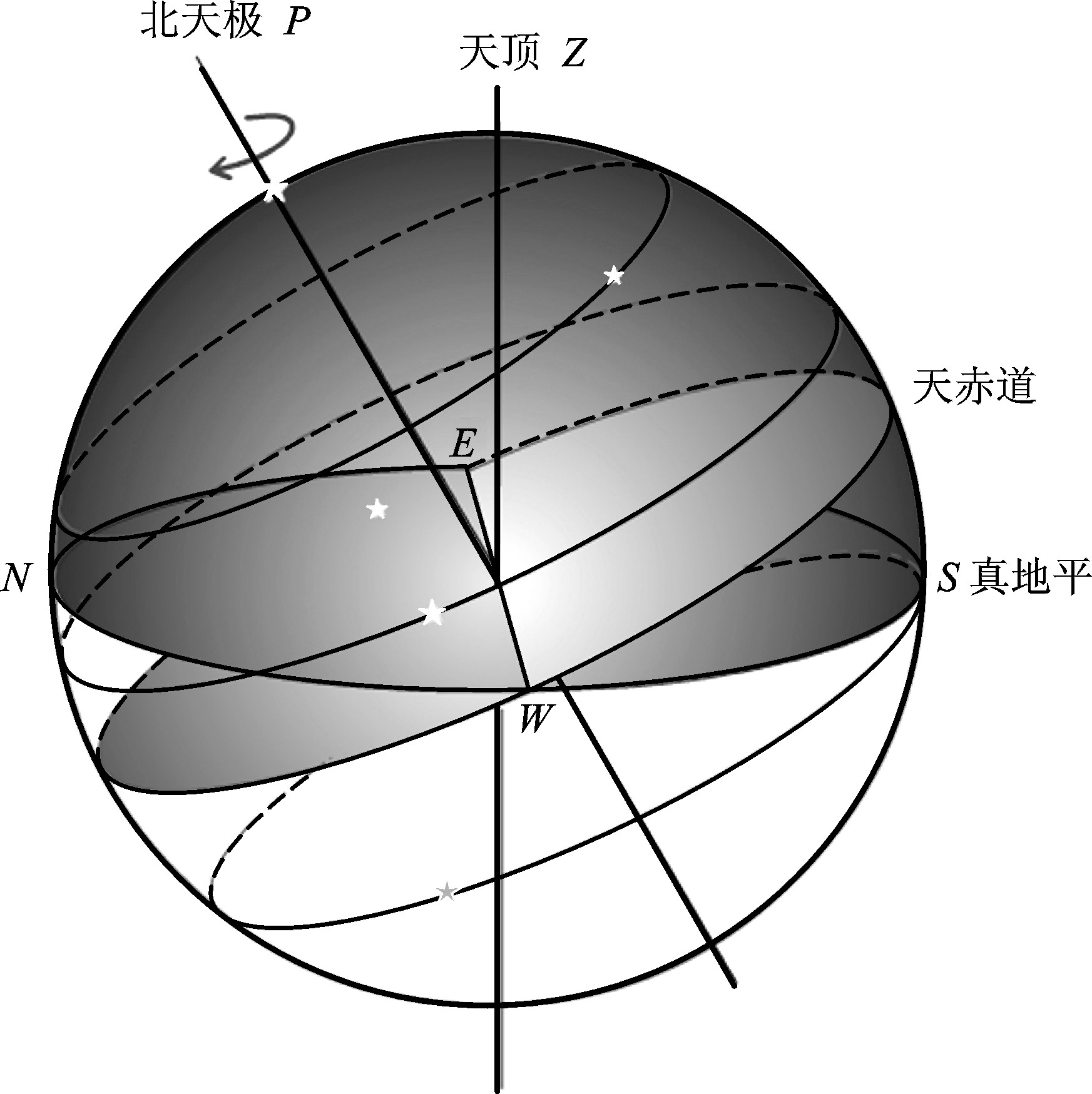 赤緯角