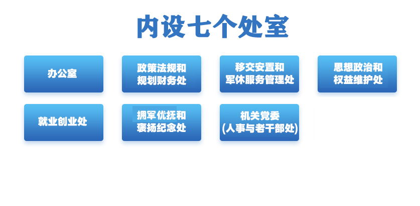 寧夏回族自治區退役軍人事務廳