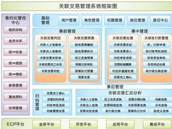 遠光關聯交易管理系統