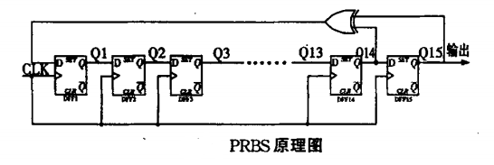 偽隨機二進制序列