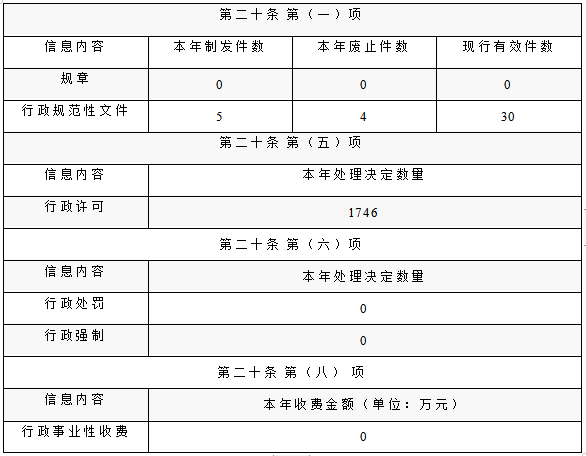 吉林省科學技術廳2022年度政府信息公開工作年度報告