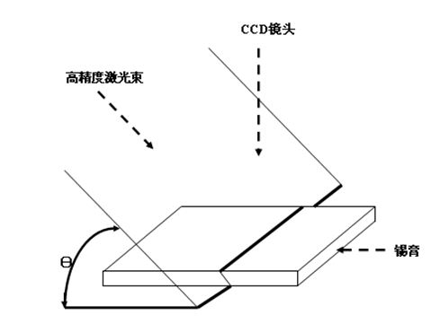 3D錫膏測厚儀