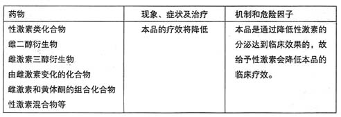 注射用醋酸亮丙瑞林微球