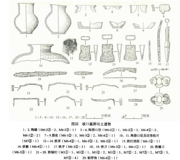 鴨綠江上游積石墓群