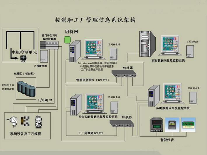 基本控制系統