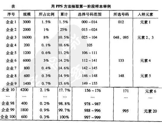 機械隨機抽樣法