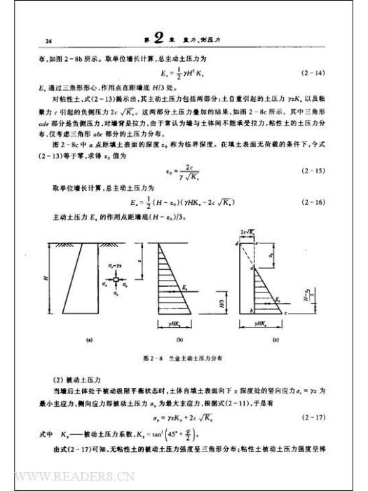 面荷載