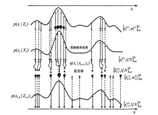 粒子濾波