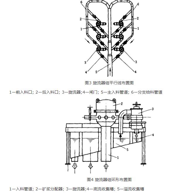 水介質旋流器選煤