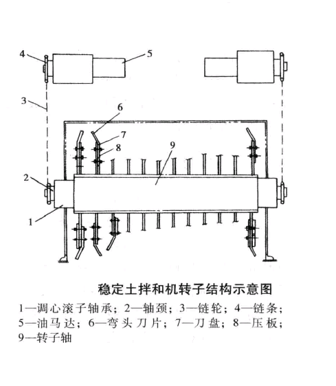 穩定土拌和機轉子結構示意圖