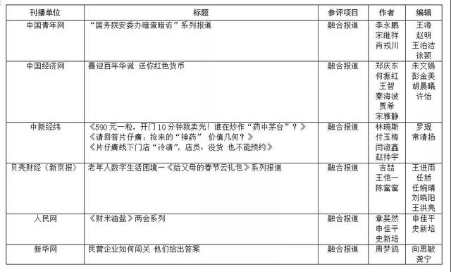 第33屆中國經濟新聞獎