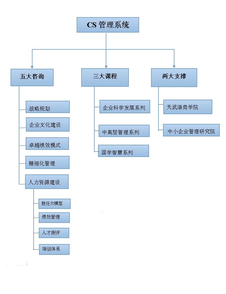 產品服務體系