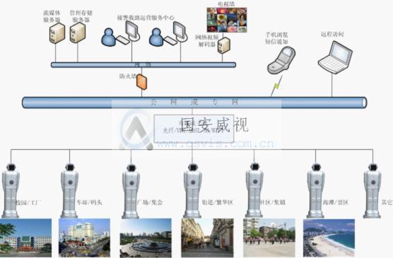 系統組成結構圖