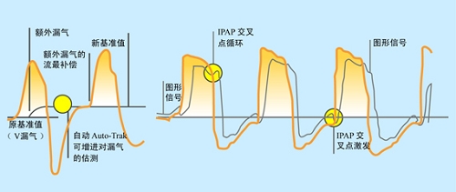 數字式Auto-Trak自動追蹤靈敏度技術