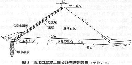 西北口混凝土面板堆石壩