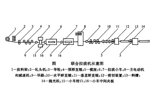 聯合拉拔機