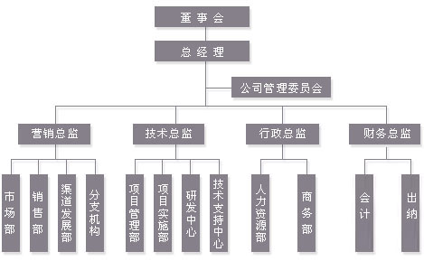 深圳市艾瑞信安信息技術有限公司