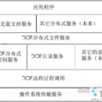 分散式計算(計算機科學)