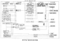 廣播電視事業的技術系統