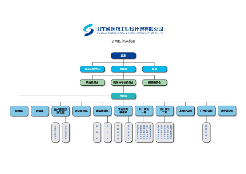 山東省醫藥工業設計院有限公司