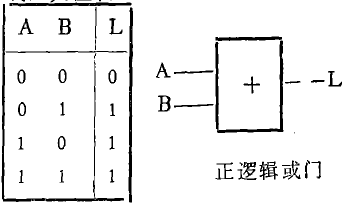 負邏輯轉換