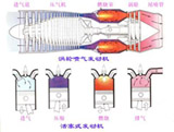 各種推進效率