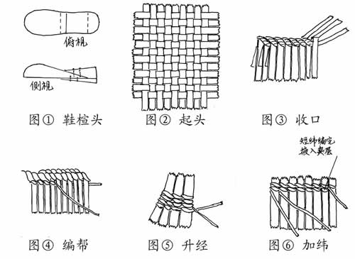 編制的方法