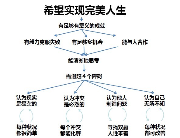 TOC理論