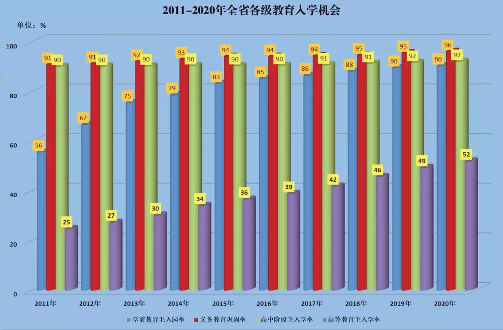 河南省“十四五”教育事業發展規劃