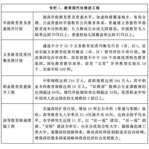 河南省“十四五”教育事業發展規劃