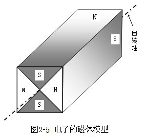 粒子模型