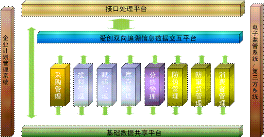 系統說明圖