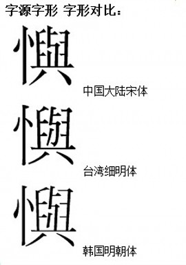 字源字形