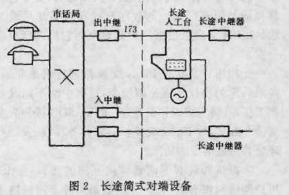 長途自動電話交換機