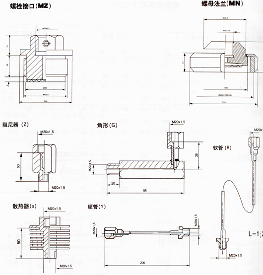 法蘭隔膜式壓力表