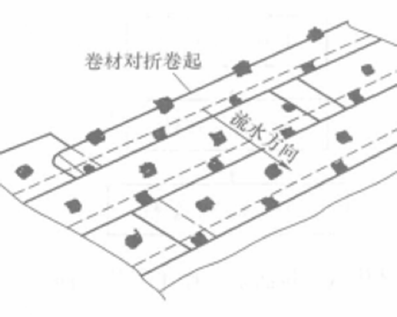 熱風焊接法