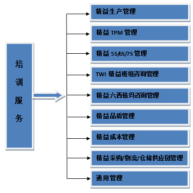 深圳華信慧明企業管理諮詢有限公司