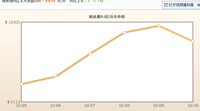 錦泉源B4區