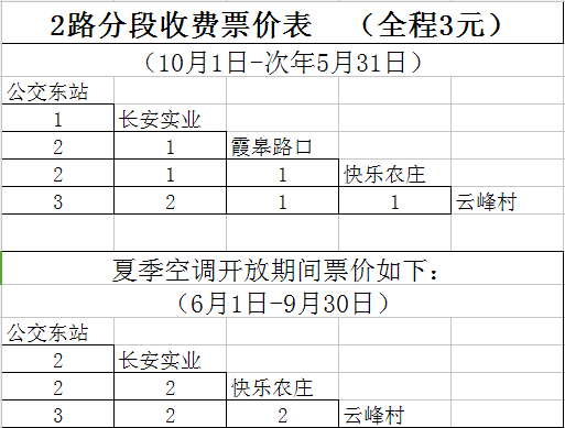 莆田公交2路票價信息