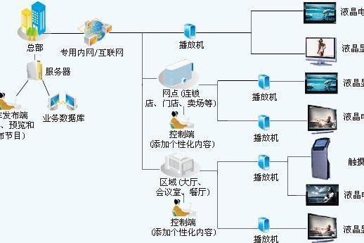 星際液晶互動系統