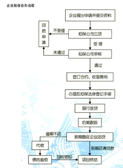 上海銀信融資擔保有限公司