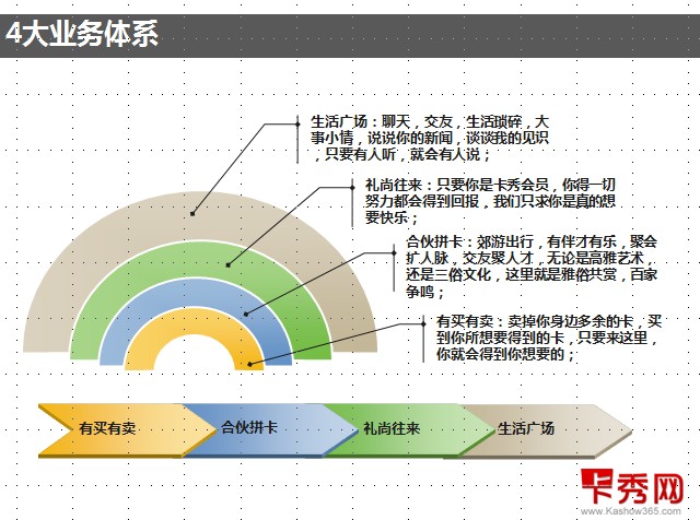 卡秀網