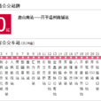 唐山公交50路