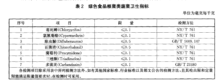 綠色食品：根菜類蔬菜