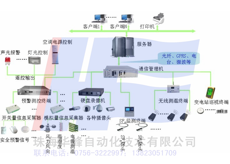 珠海華峰自動化技術有限公司