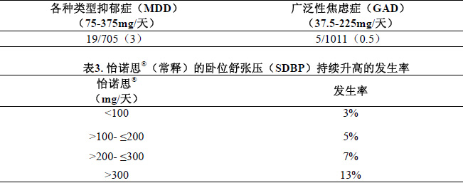 怡諾思