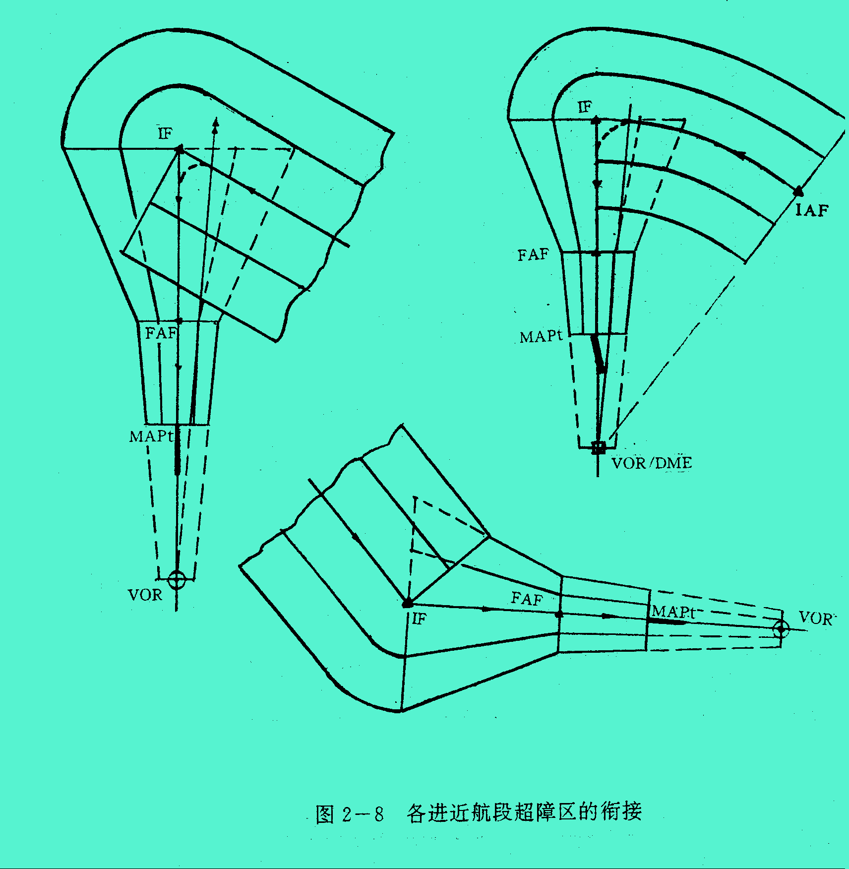 飛行儀表進近程式(儀表進近程式)