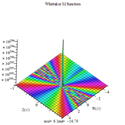 圖1.WhittakerM function