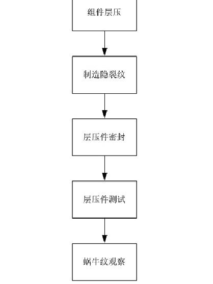 一種用於太陽能電池組件的蝸牛紋預測方法